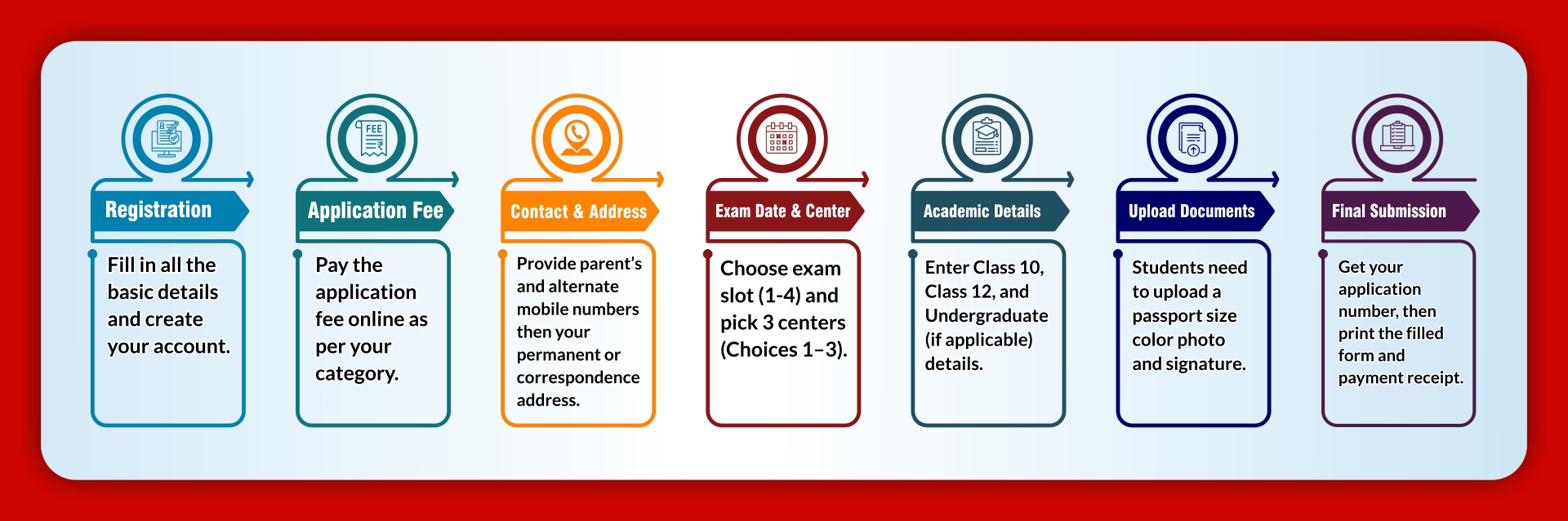 Application Procedure